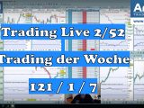 Dow Jones 30, meine Trading-Woche mit ProRealTime 2/52